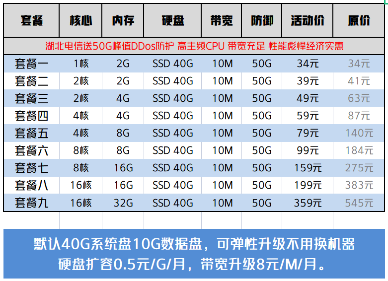 湖北淘宝价格.png